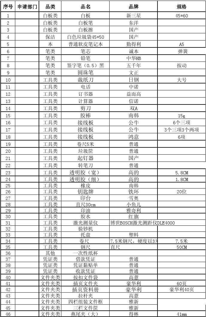 辦公用品采購(gòu)單（模板）—— 化妝品板塊